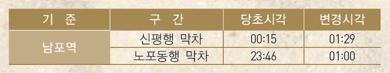 도시철도 연장운행.png