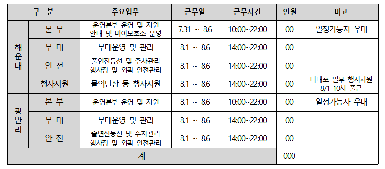 자원봉사 표1.PNG
